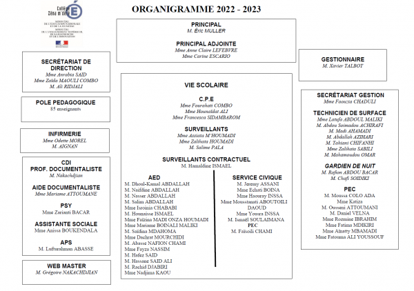 Organigramme 2022-2023